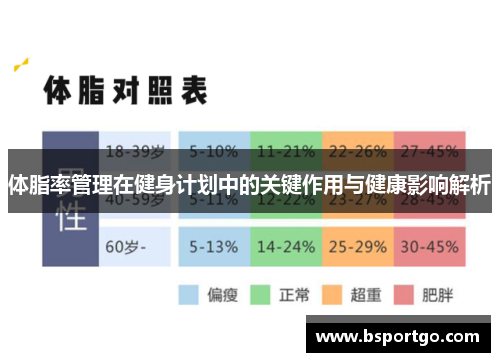 体脂率管理在健身计划中的关键作用与健康影响解析