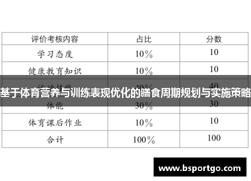 基于体育营养与训练表现优化的膳食周期规划与实施策略