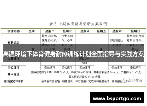 高温环境下体育健身耐热训练计划全面指导与实践方案
