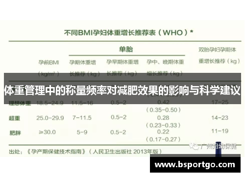 体重管理中的称量频率对减肥效果的影响与科学建议
